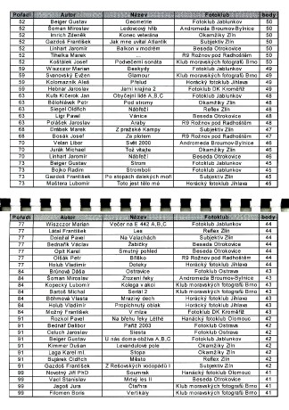 3.r. MSMO 2004-2005 b