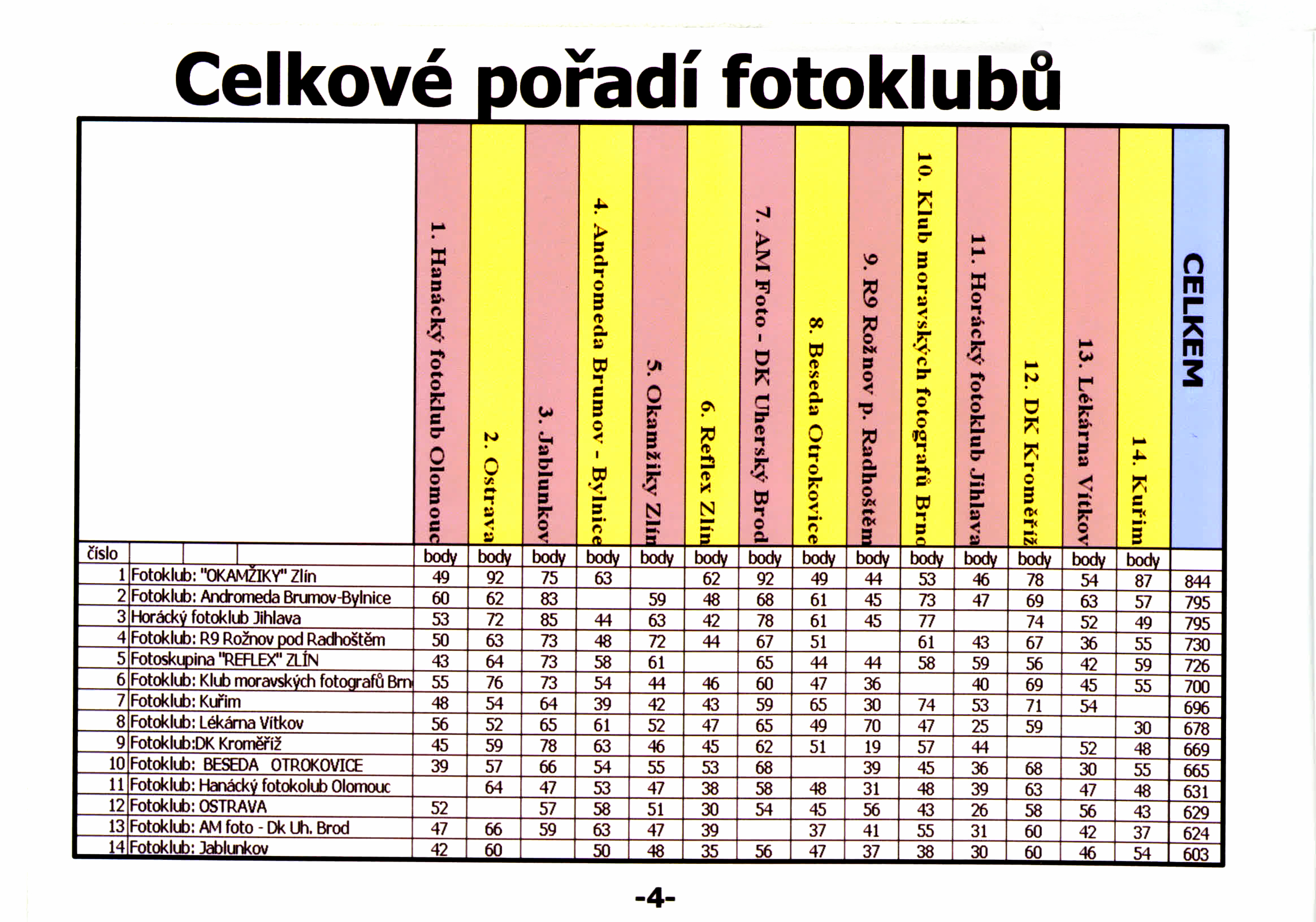 4.r. MSMO 2005-2006, 9. 9. 2005 Jihlava