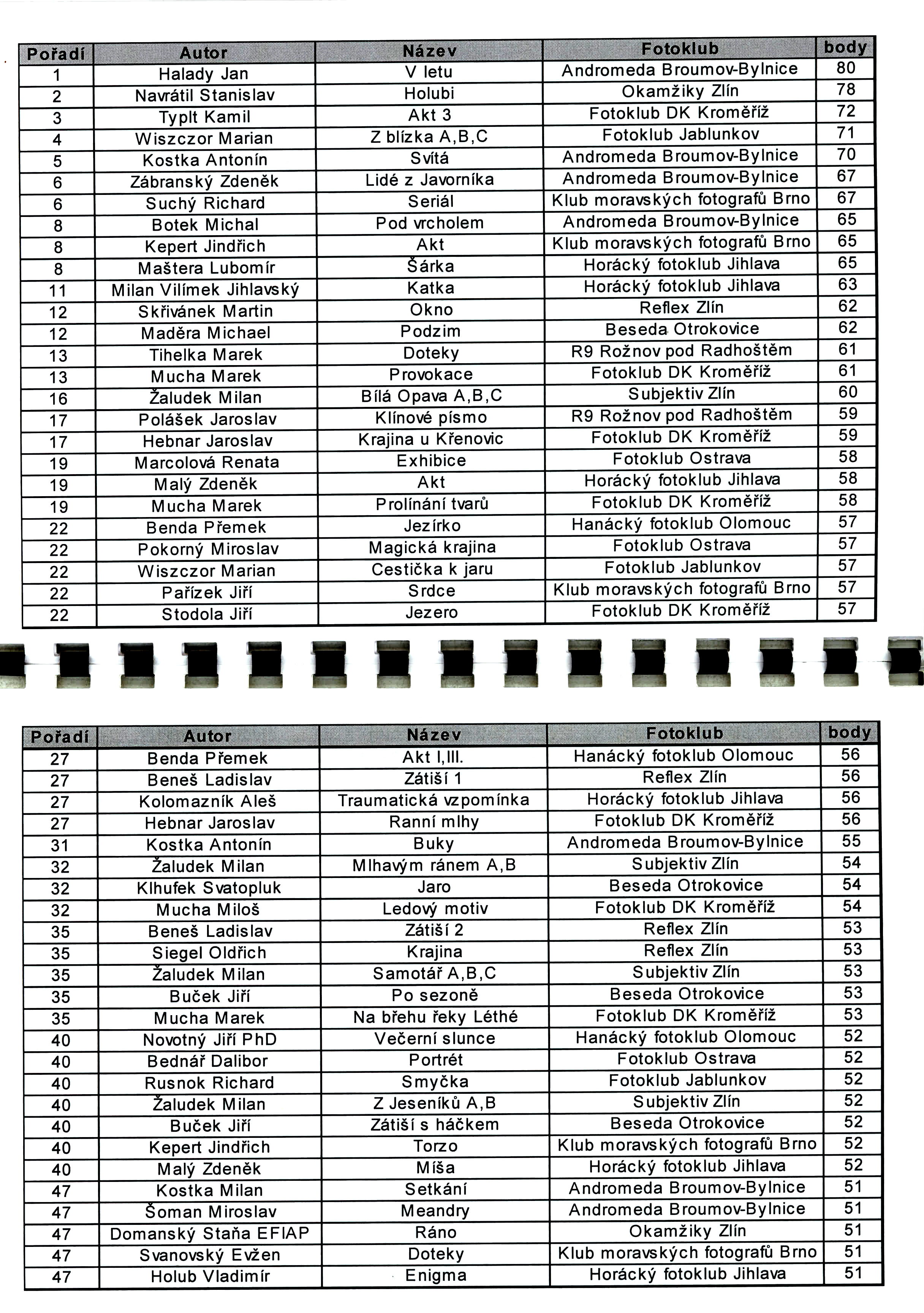 3.r. MSMO 2004-2005 a