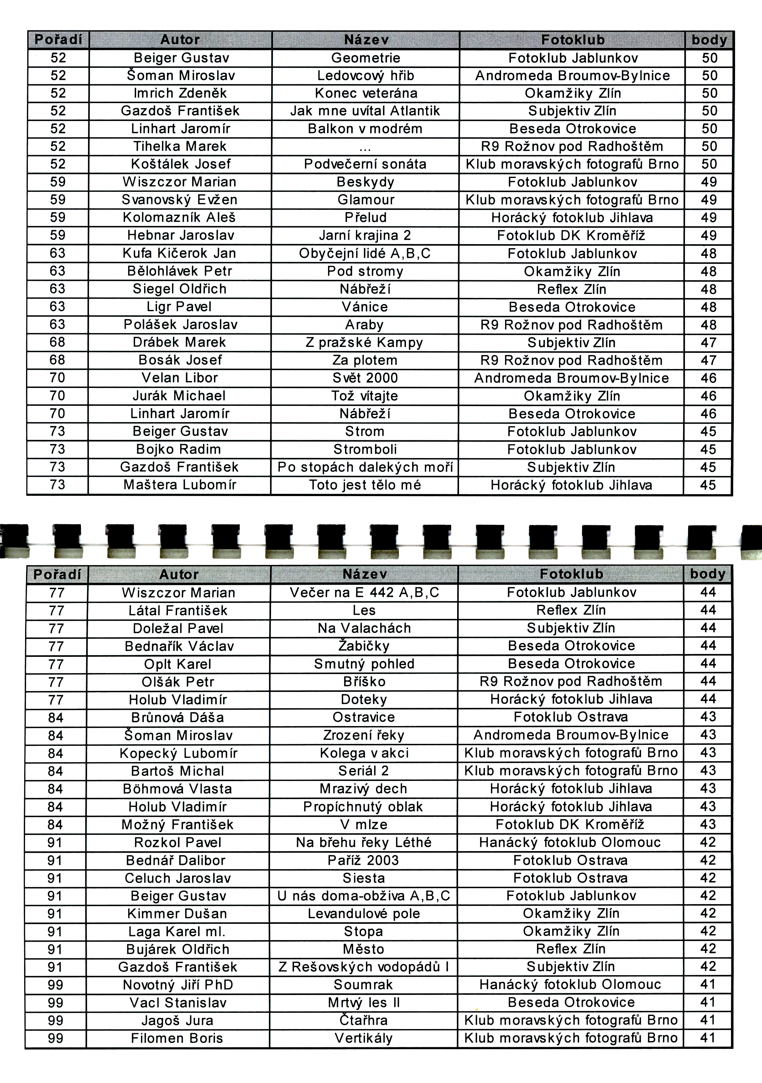 3.r. MSMO 2004-2005 b