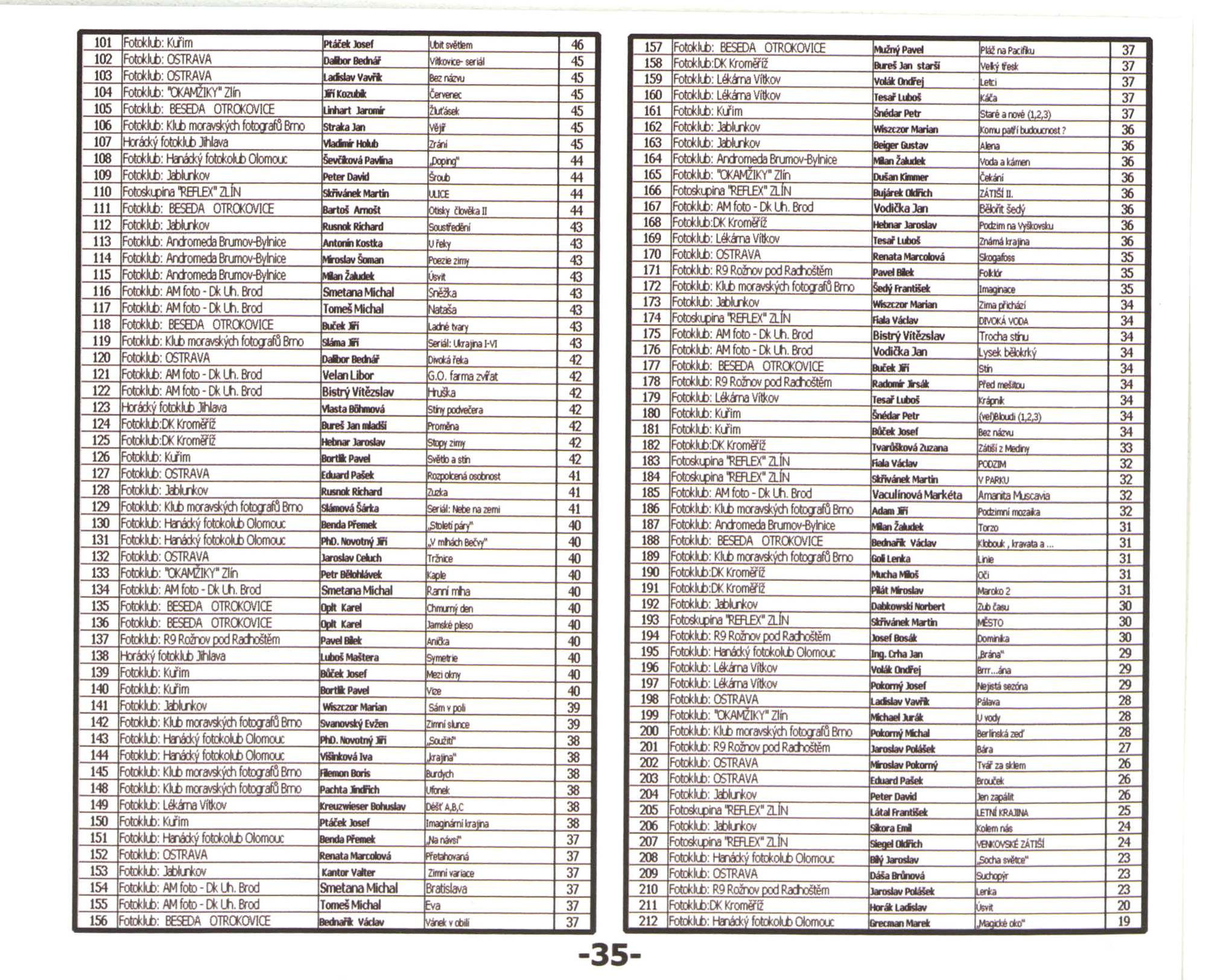 4.r. MSMO 2005-2006 b